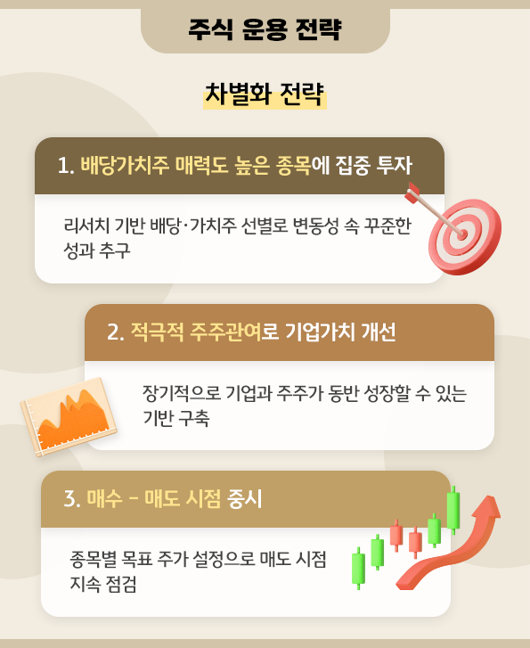 주식 운용 전략